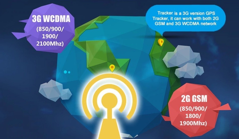 υψηλής ταχύτητας μεταφορά δεδομένων 3g WCDMA tracker