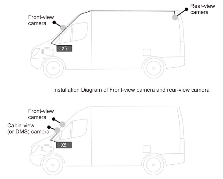 σενάρια για τη χρήση του συστήματος κάμερας αυτοκινήτου profio x5