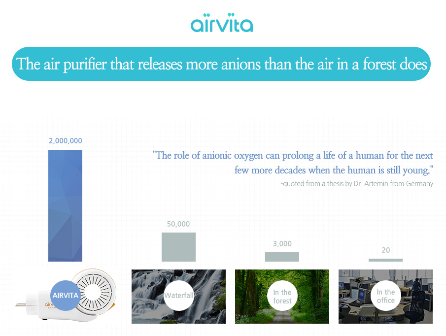 Airvita γιατί καθαρός αέρας