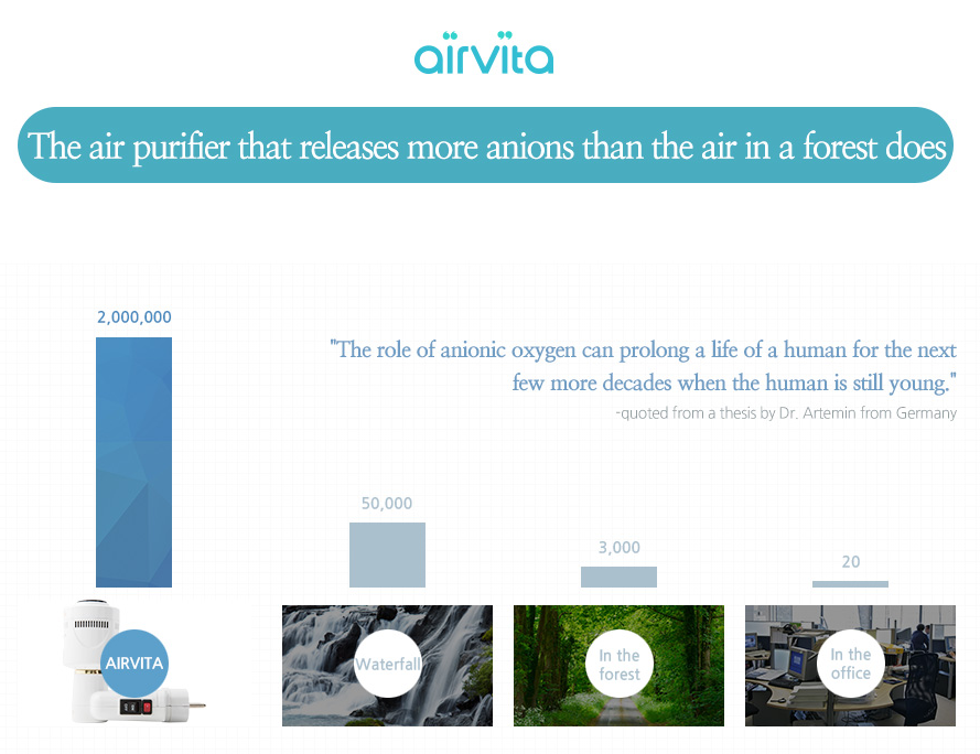 Airvita γιατί καθαρός αέρας