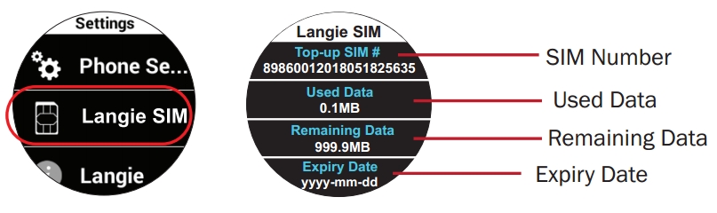 επαναφορτιζόμενη κάρτα SIM langie