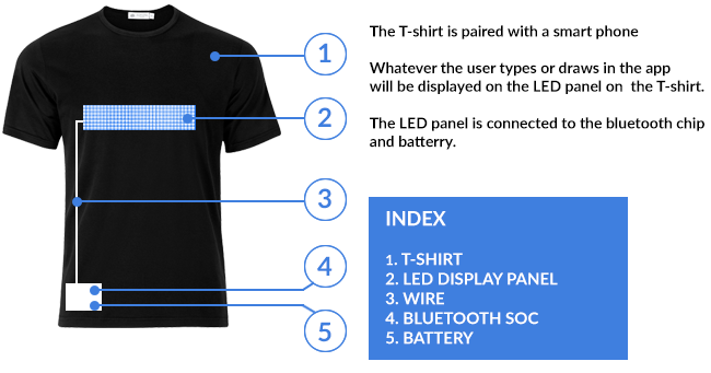 Μπλουζάκι με οθόνη LED Bluetooth